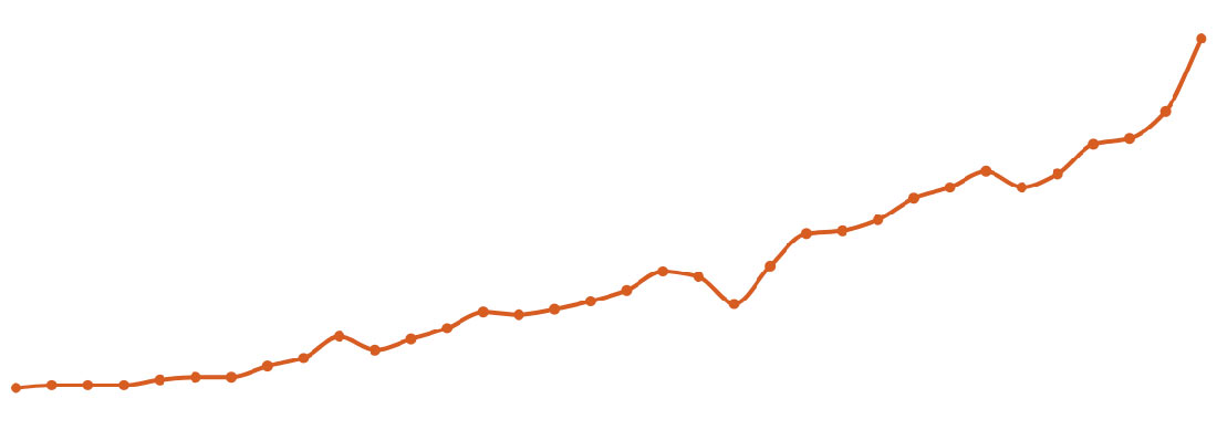 The Tale of the Frog, the Hound and the 6900% Traffic Increase. 1 6900% Increase In Traffic