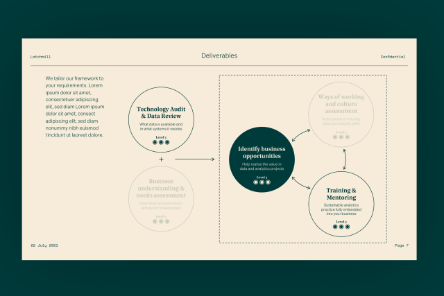 Wordhound Ridge How Design and Content Fit Together – WordHound
